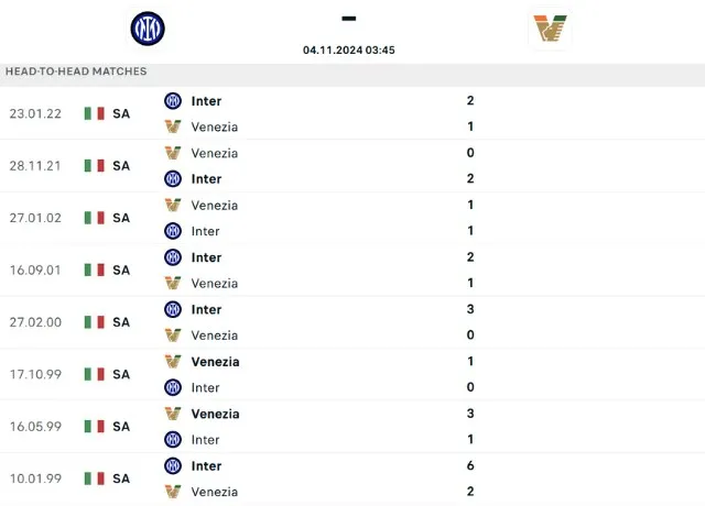 Lịch sử đối đầu Inter vs Venezia